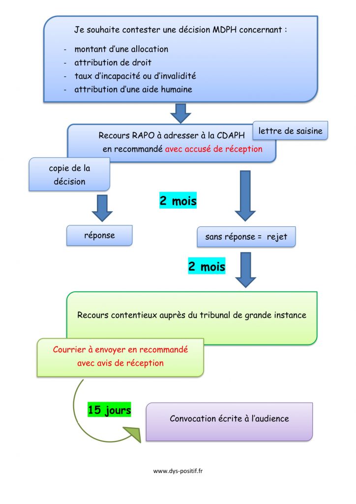 Quelles Sont Les Formations Proposées Par La Mdph