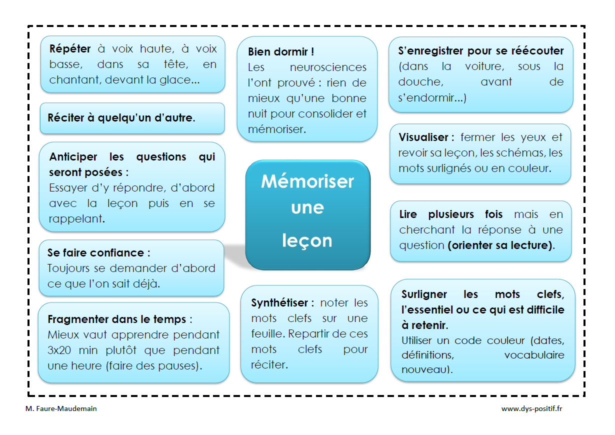 10 exemples de cartes mémoire pour réviser et mémoriser efficacement  (collège) - Apprendre, réviser, mémoriser