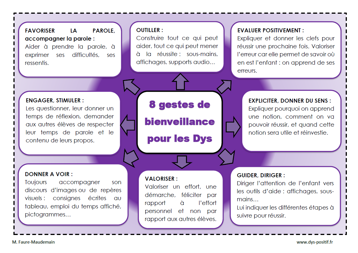 les gestes de bienveillance pour les dys dys positif gestes de bienveillance pour les dys