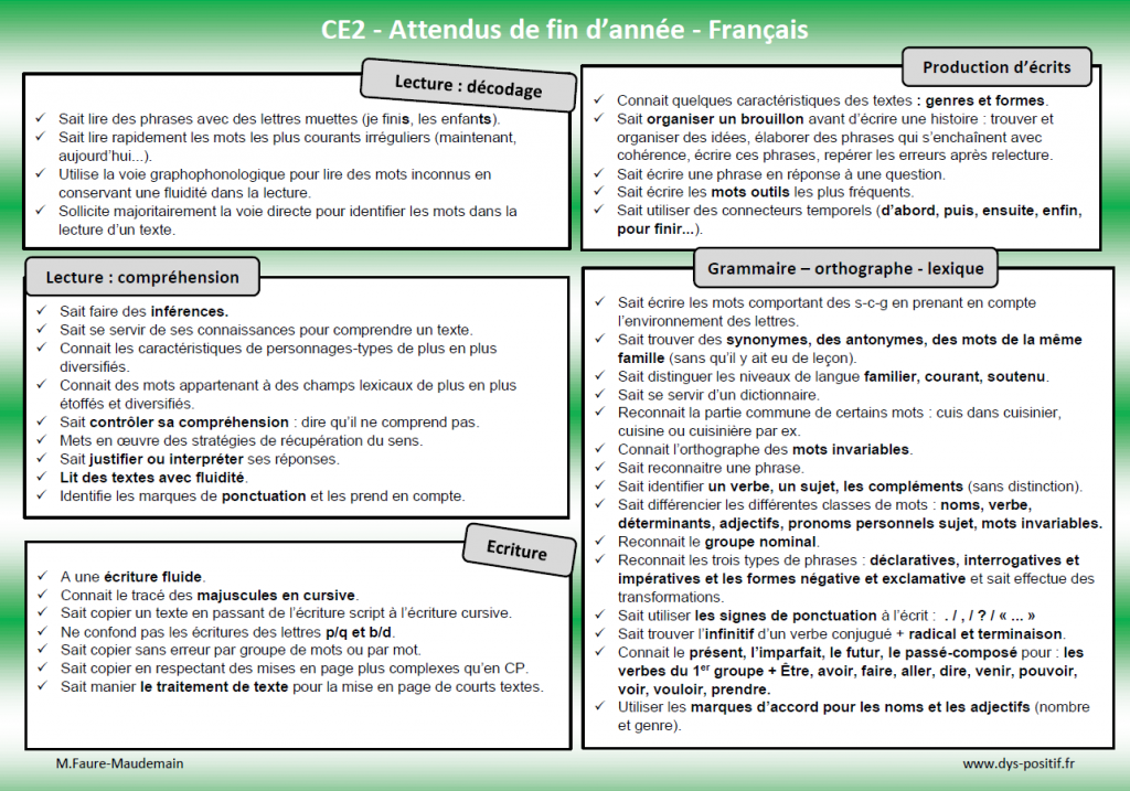 Programme Ce2 En Francais Et En Mathematiques Dys Positif