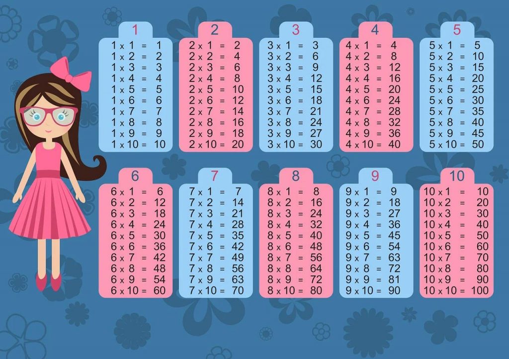 Les tables de multiplication pour les dyscalculiques