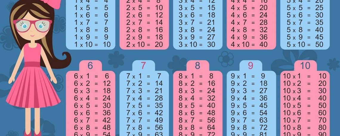 Les tables de multiplication pour les dyscalculiques